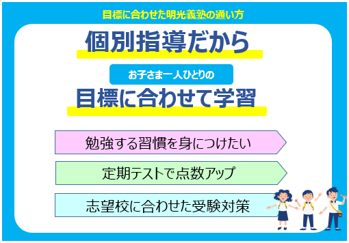 明光義塾
