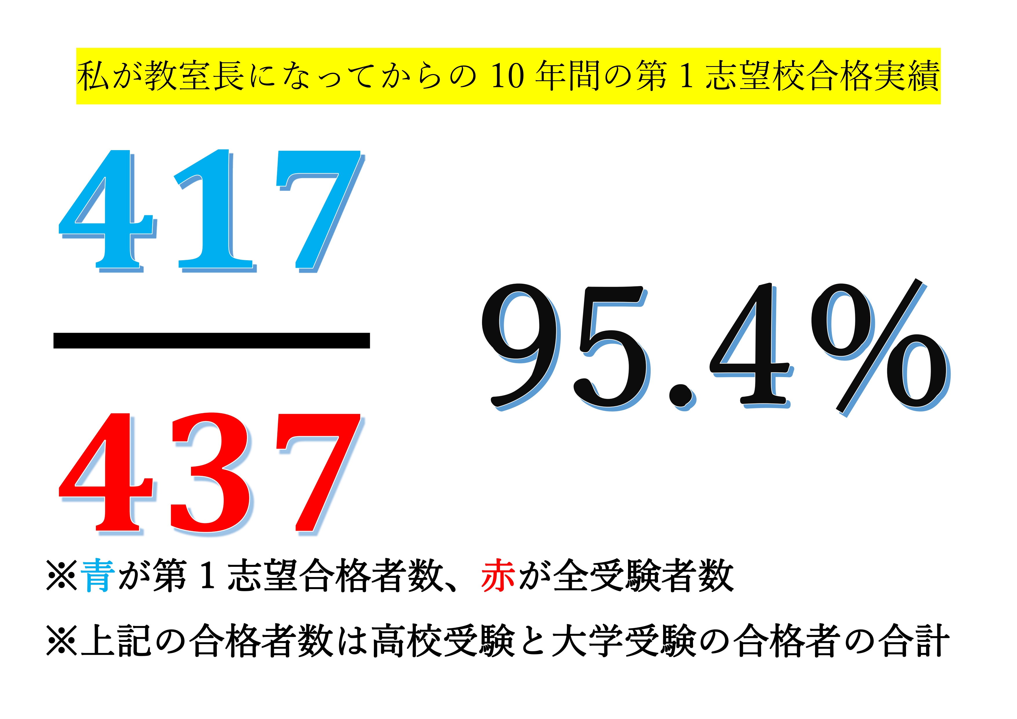 明光義塾