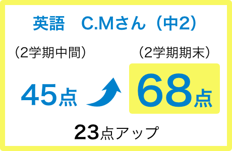平均点を目指す_英語 C.Mさん_点数23点アップ!68点を達成!