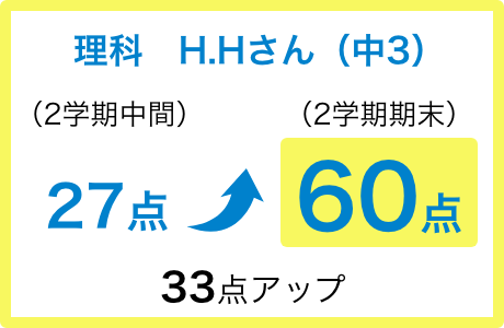 平均点を目指す_理科 H.Hさん_点数33点アップ!60点を達成!