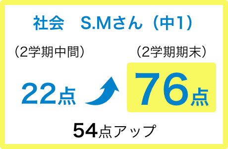 平均点を目指す_社会 S.Mさん_点数54点アップ!76点を達成!