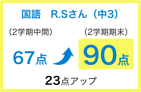 高得点を狙う_国語 R.Sさん_点数23点アップ!90点を達成!