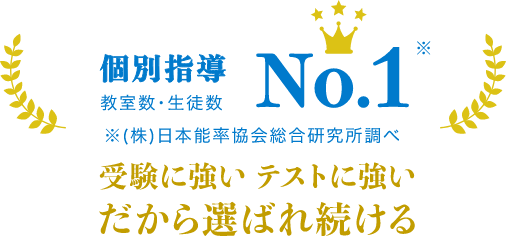 個別指導教室数・生徒数 No.1※ ※（株）日本能率協会総合研究所調べ 受験に強い テストに強い だから選ばれ続ける