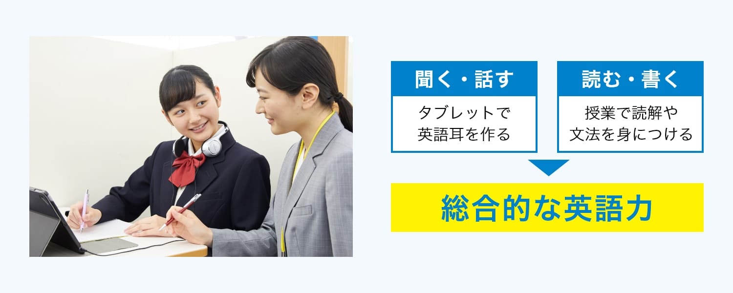 聞く・話す タブレットで英語耳を作る 読む・書く 授業で読解や文法を身につける→総合的な英語力