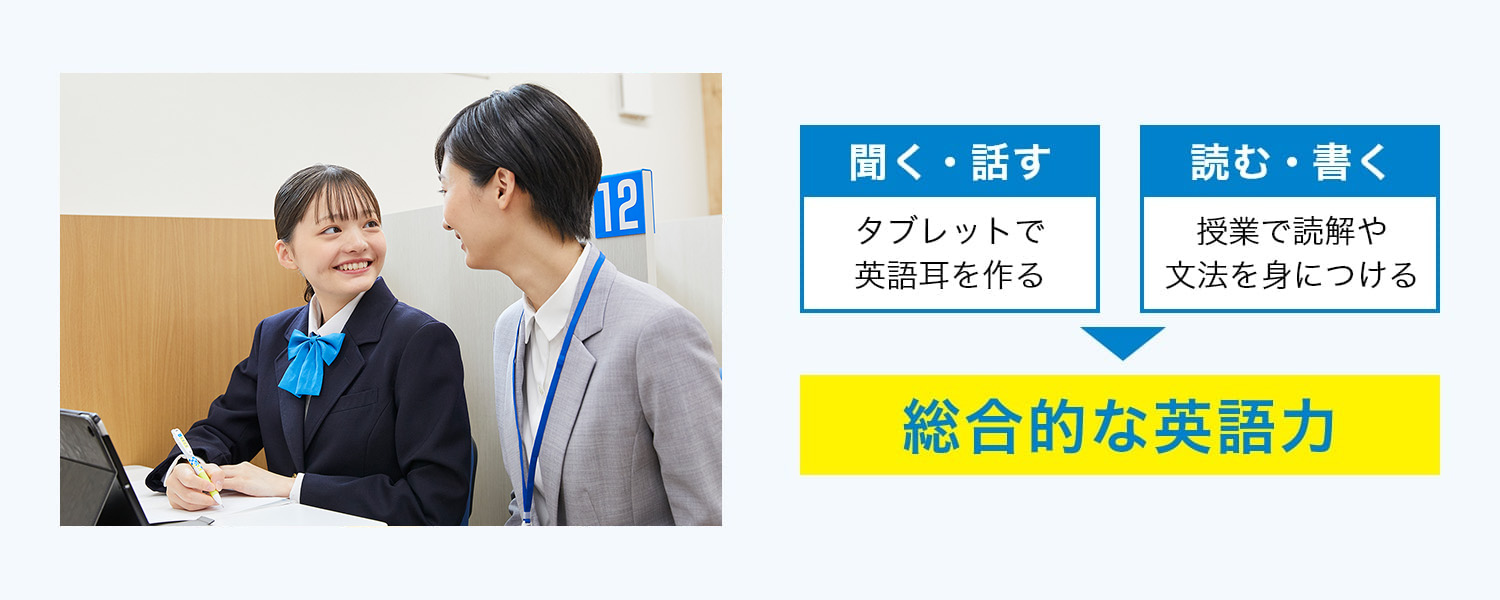 聞く・話す タブレットで英語耳を作る 読む・書く 授業で読解や文法を身につける→総合的な英語力